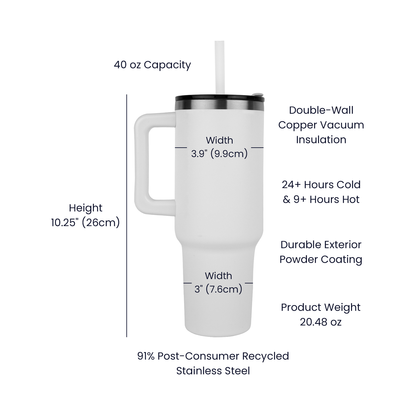 Sometimes You Forget You're Awesome  Laser Engraved 40 oz Tumbler with Handle and Straw, Birthday Gifts for Her Mom Wife Girlfriend and Sister